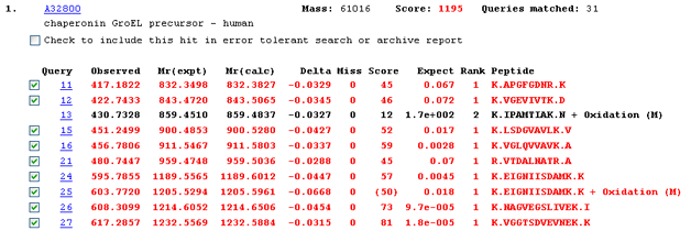 Peptide Summary hit